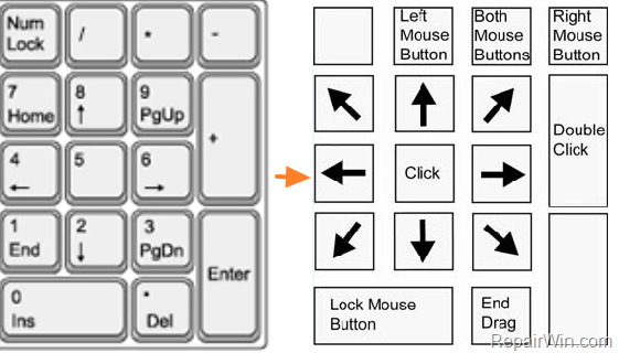 mouse functions numeric keypas